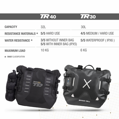 Shad Alforjas Impermeables TERRA Adventure TR30